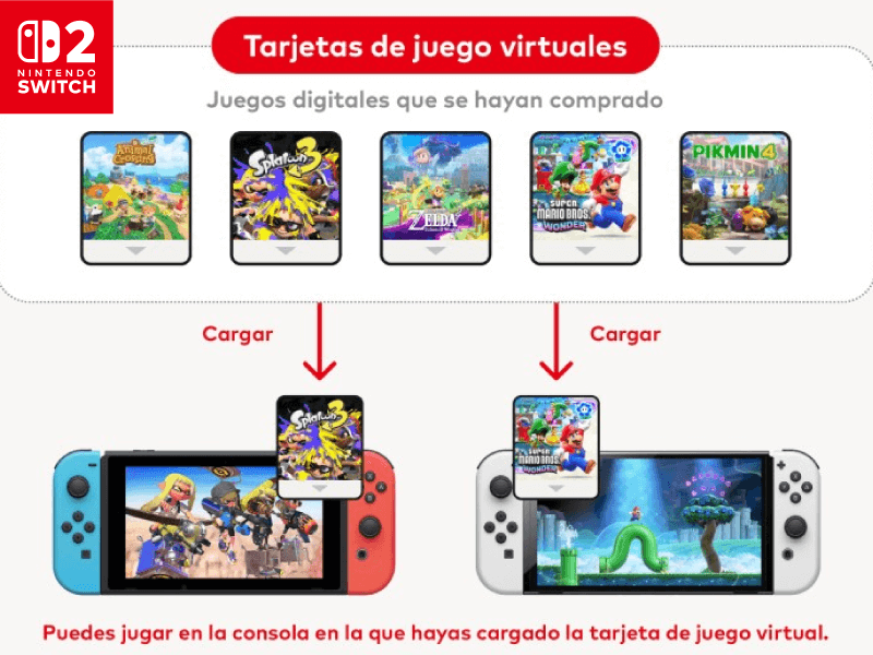La revolución digital de Nintendo: así funcionan las Tarjetas de Juego Virtuales.