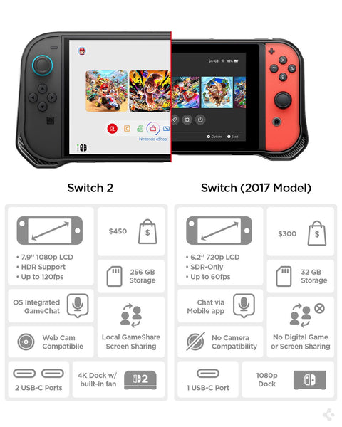 Consola Nintendo Switch 2